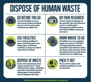 Leave no trace infographich guide showing how to dispose of human waste in wild places